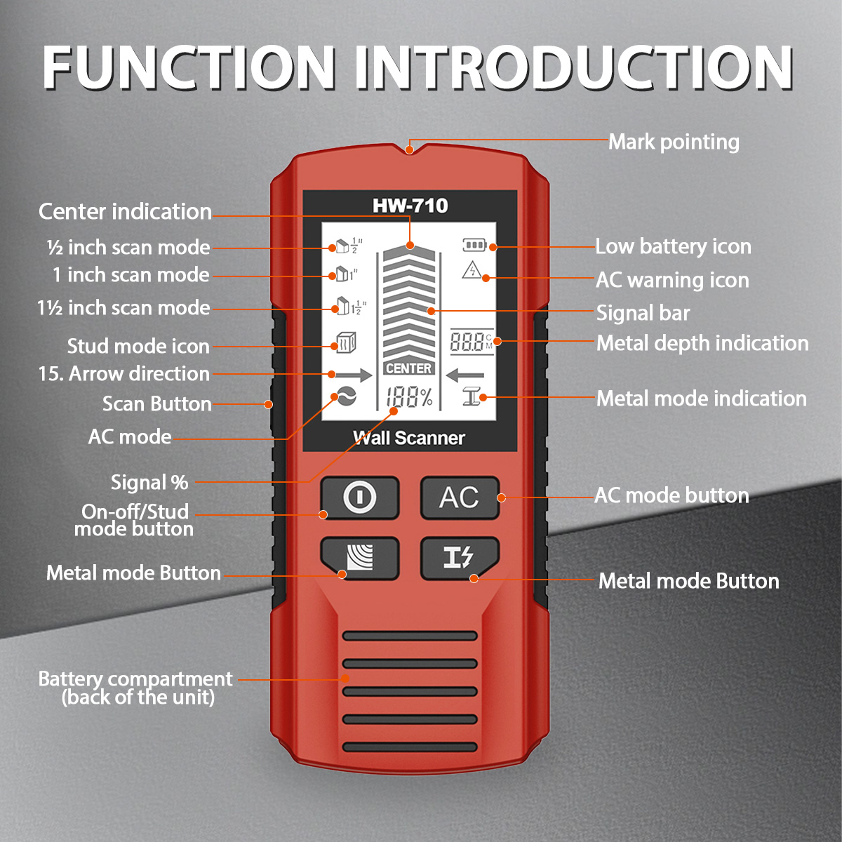 HW-710 Stud Finder Wall Scanne - đánh giá và giá Pipe Detector Wall Scanner