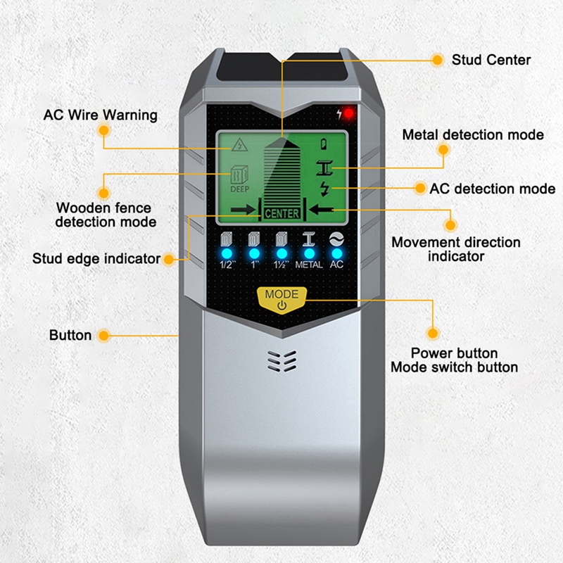 ●5-in-1 Electronic Detector Wa - đánh giá và giá Stud Finder Center Finder Edge