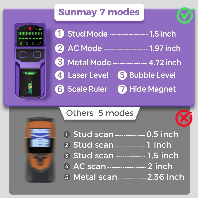 Stud Finder Wall Scanner Stud  - đánh giá và giá Wall Scanner Rebar Detector