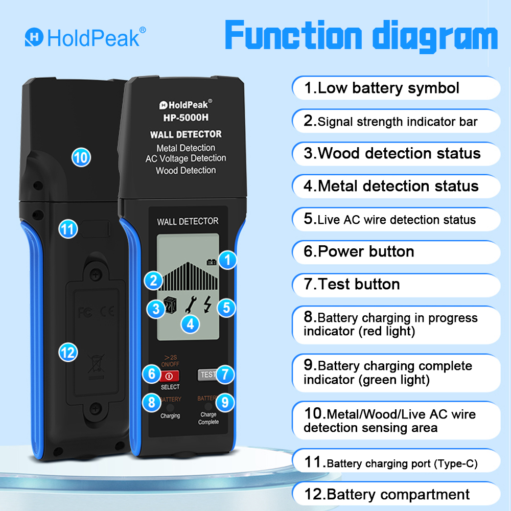 3 in 1 Wall Detector Stud Find - đánh giá và giá Wall Scanner 3 In 1 Digital